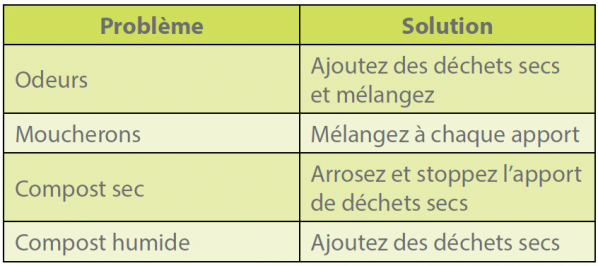 Trucs et astuces